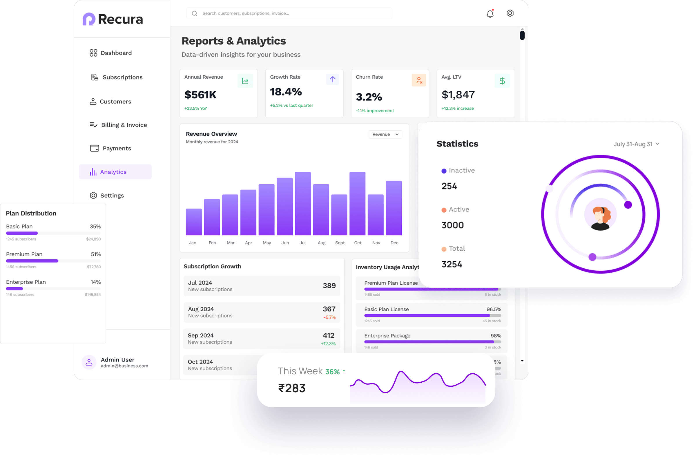 Recura Dashboard