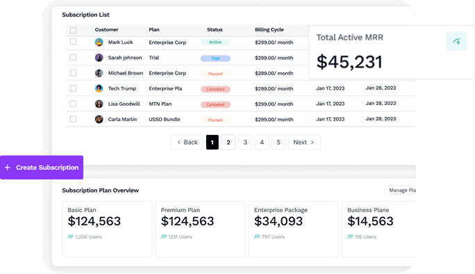 Growth & Revenue Focused