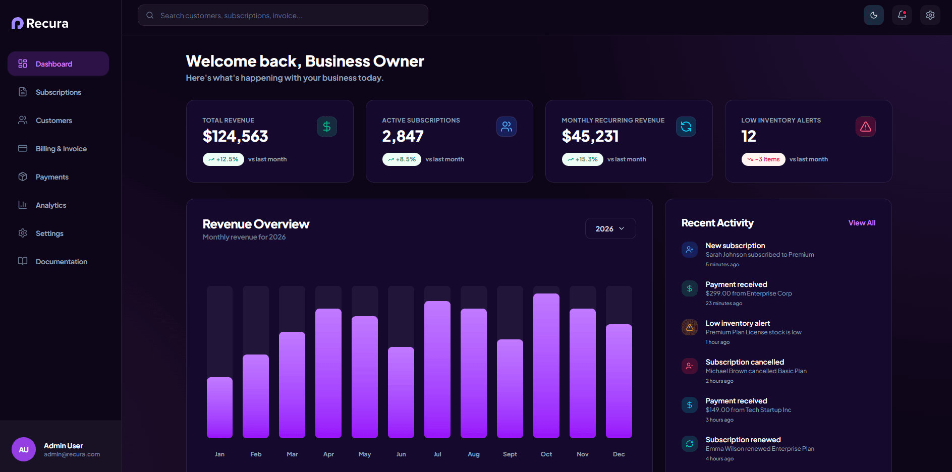 Recura Dashboard Dark Mode